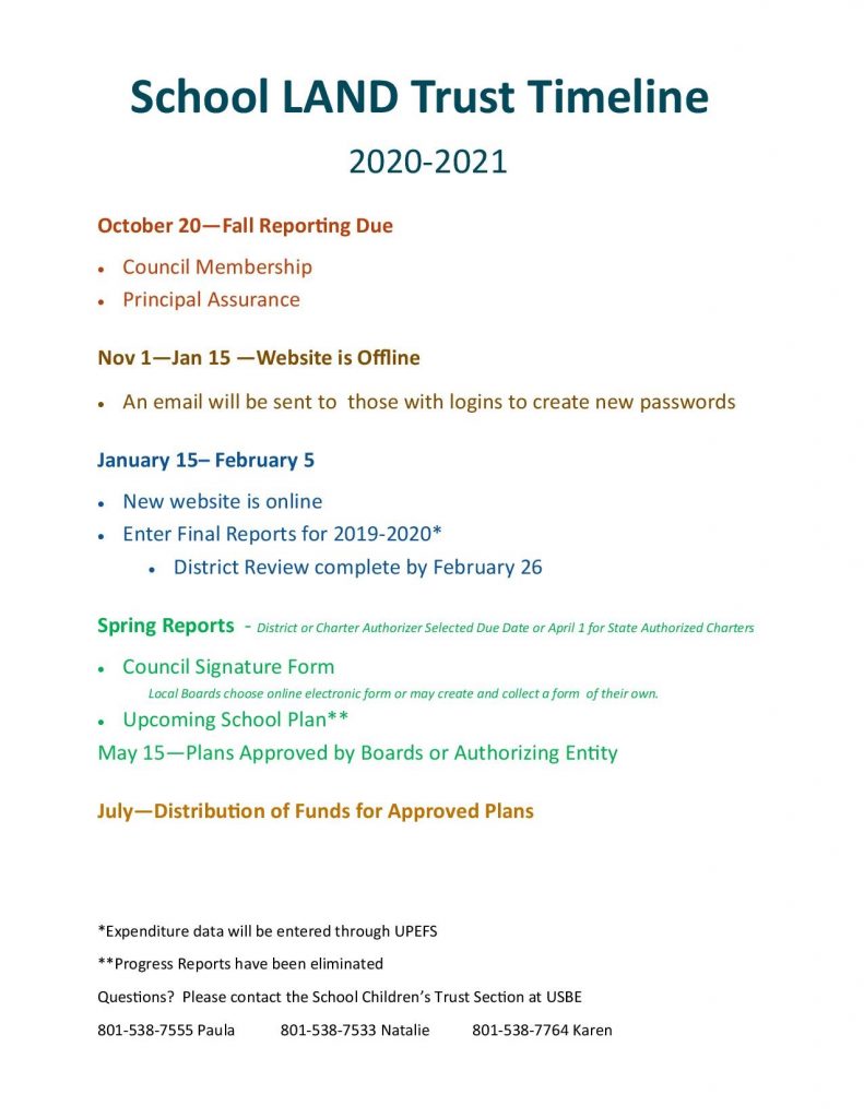 School Land Trust Timeline